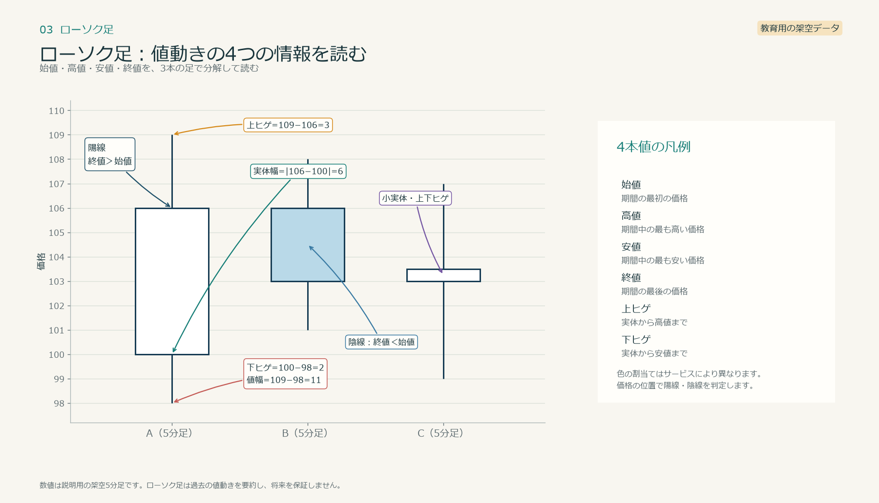 ローソク足の図解