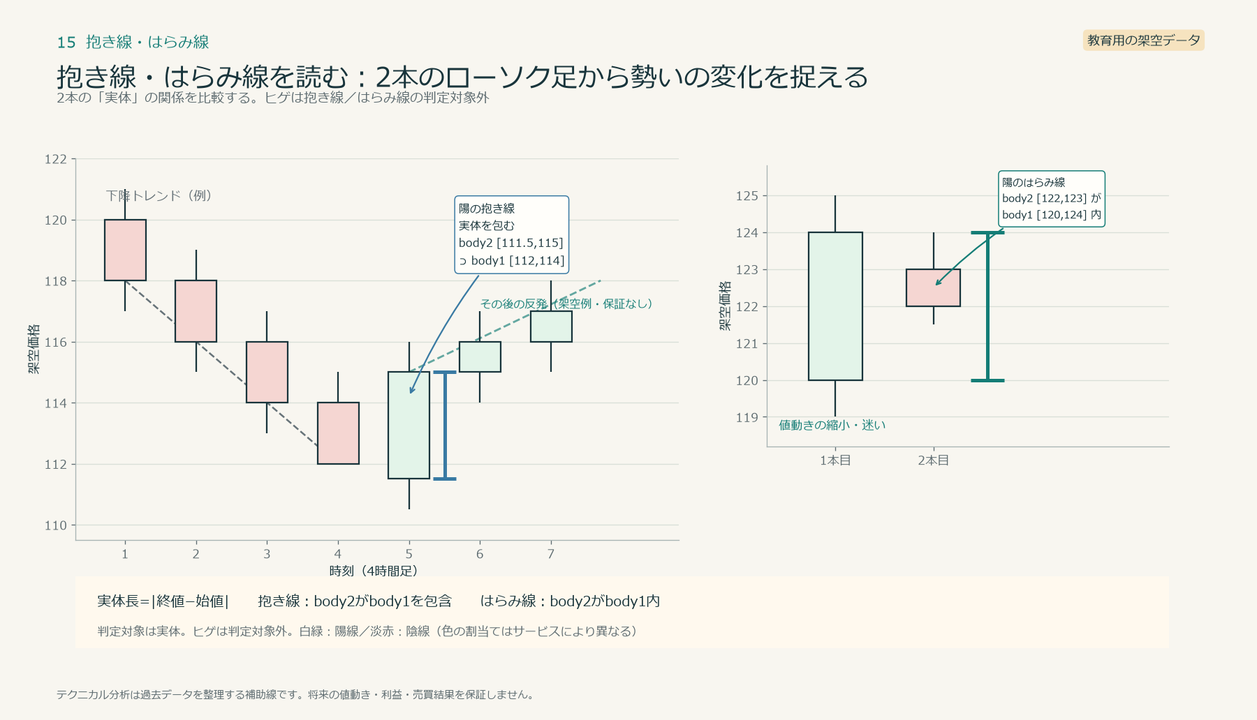 抱き線・はらみ線の図解
