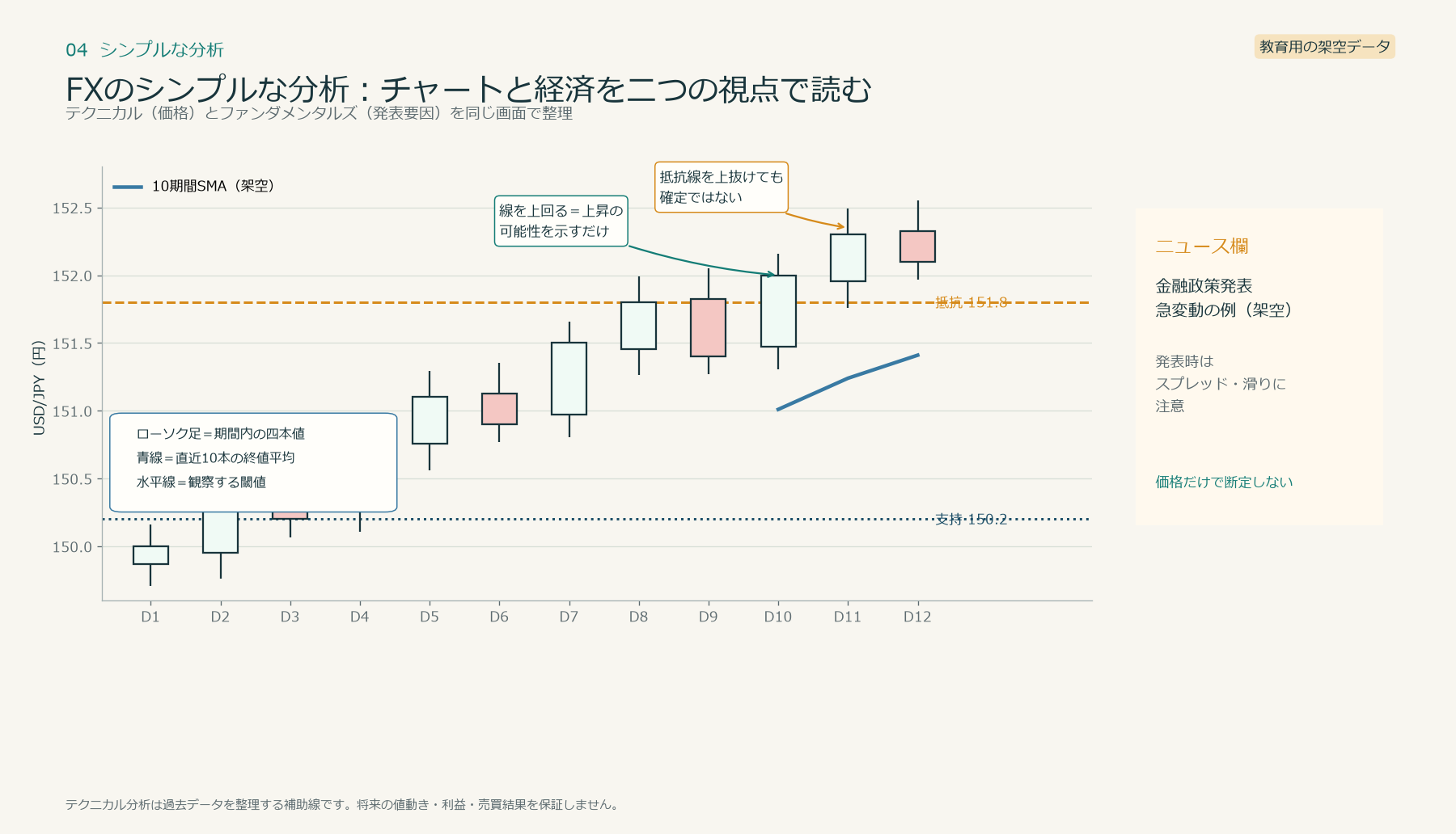 シンプルな分析の図解